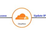 Hướng Dẫn Cập Nhật IP Động (Dynamic IP) Cho Tên Miền Trên Cloudflare Để Truy Cập Homelab Đặt Tại Nhà Bạn