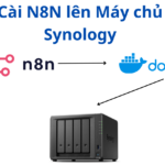 Hướng Dẫn Cài Đặt N8N Qua Docker Trên NAS Synology (Xpenology)