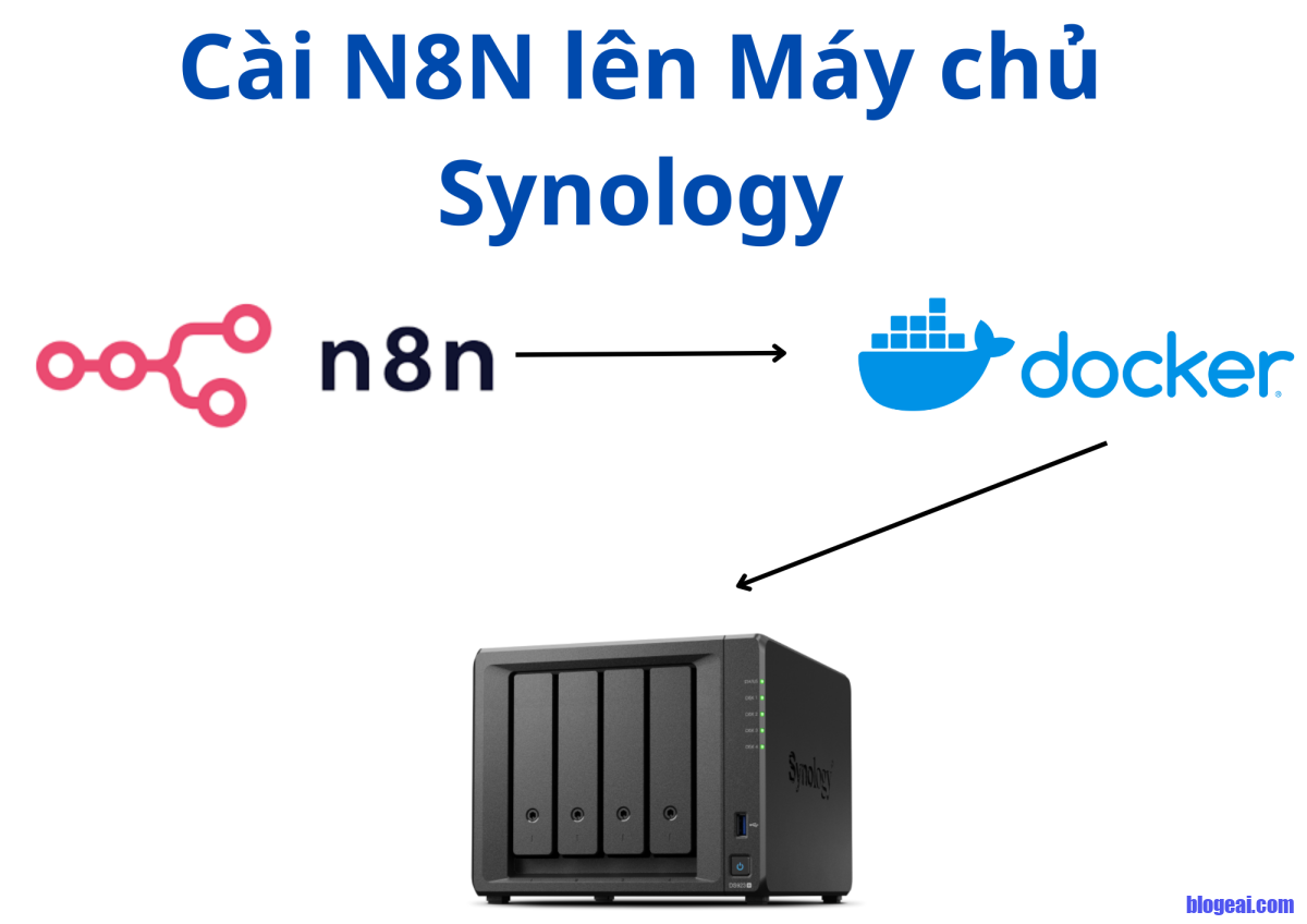 Hướng Dẫn Cài Đặt N8N Qua Docker Trên NAS Synology (Xpenology)