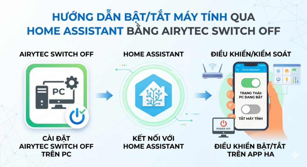 Hướng dẫn bật/tắt máy tính qua Home Assistant bằng Airytec Switch Off (chi tiết A–Z)